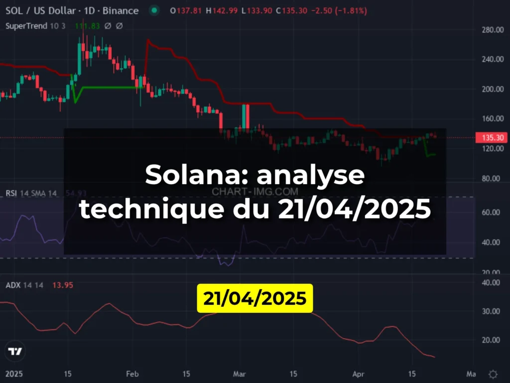 Solana: analyse technique du 21/04/2025