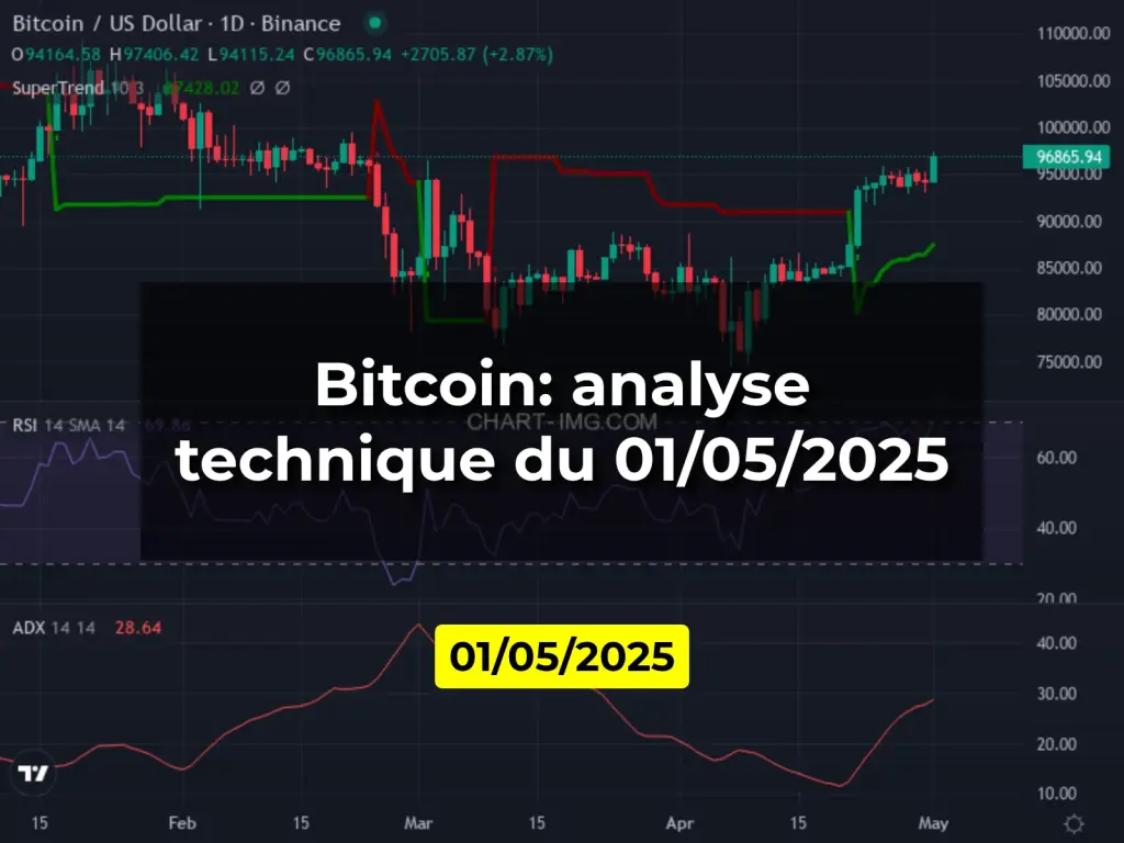 Bitcoin: analyse technique du 01/05/2025