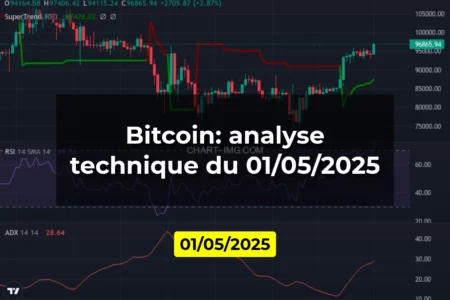 Bitcoin: analyse technique du 01/05/2025