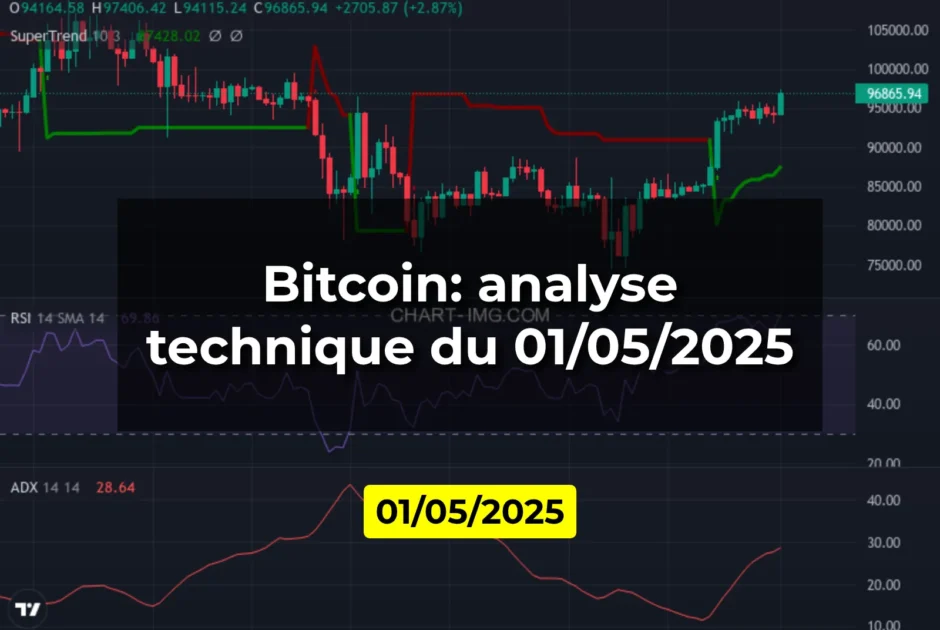 Bitcoin: analyse technique du 01/05/2025