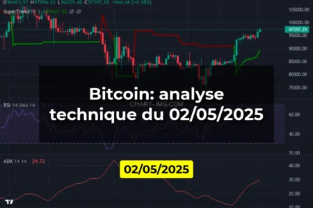 Bitcoin: analyse technique du 02/05/2025
