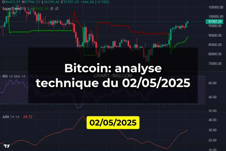 Bitcoin: analyse technique du 02/05/2025