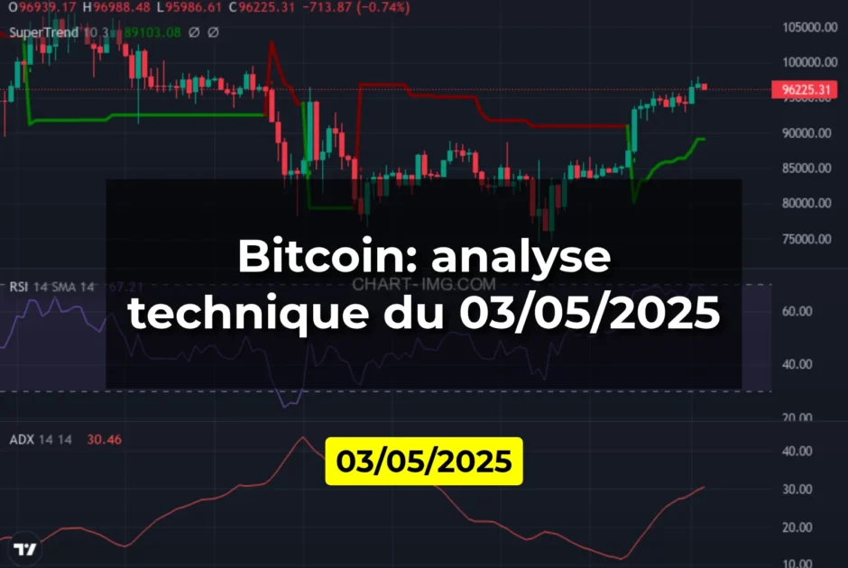 Bitcoin: analyse technique du 03/05/2025