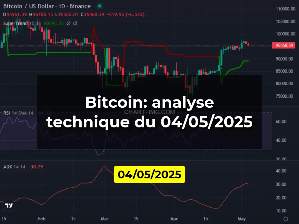 Bitcoin: analyse technique du 04/05/2025