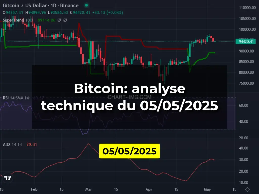 Bitcoin: analyse technique du 05/05/2025