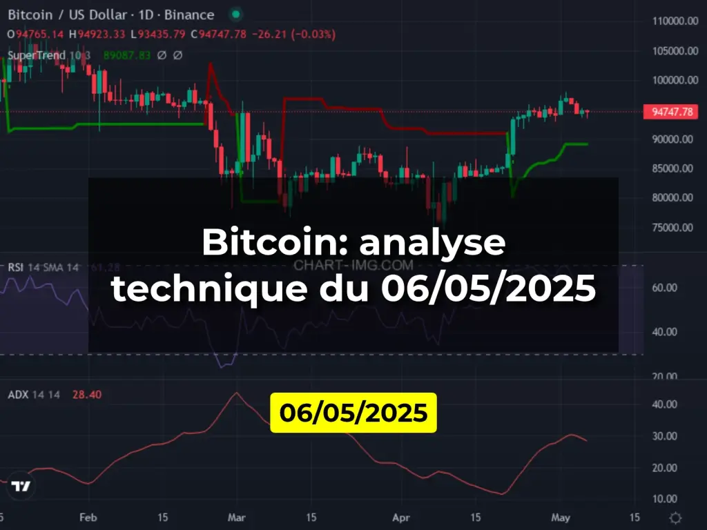 Bitcoin: analyse technique du 06/05/2025