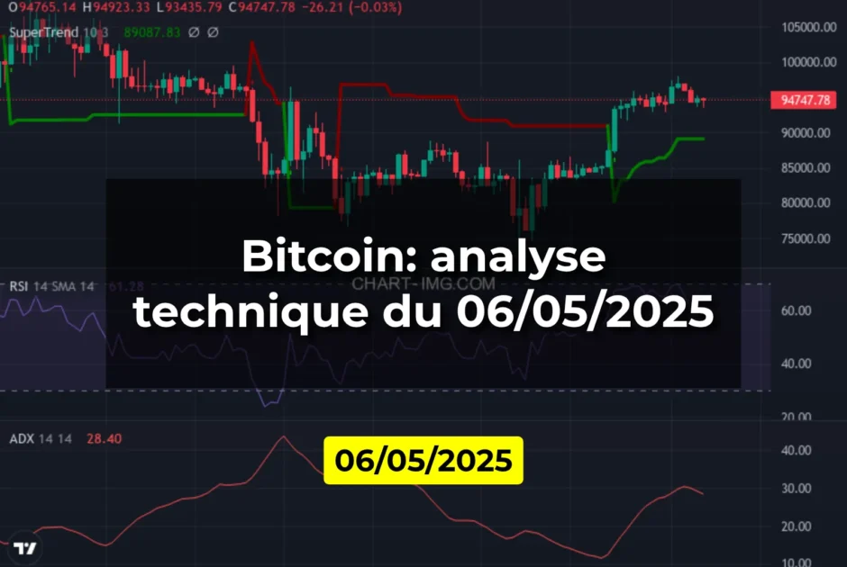 Bitcoin: analyse technique du 06/05/2025