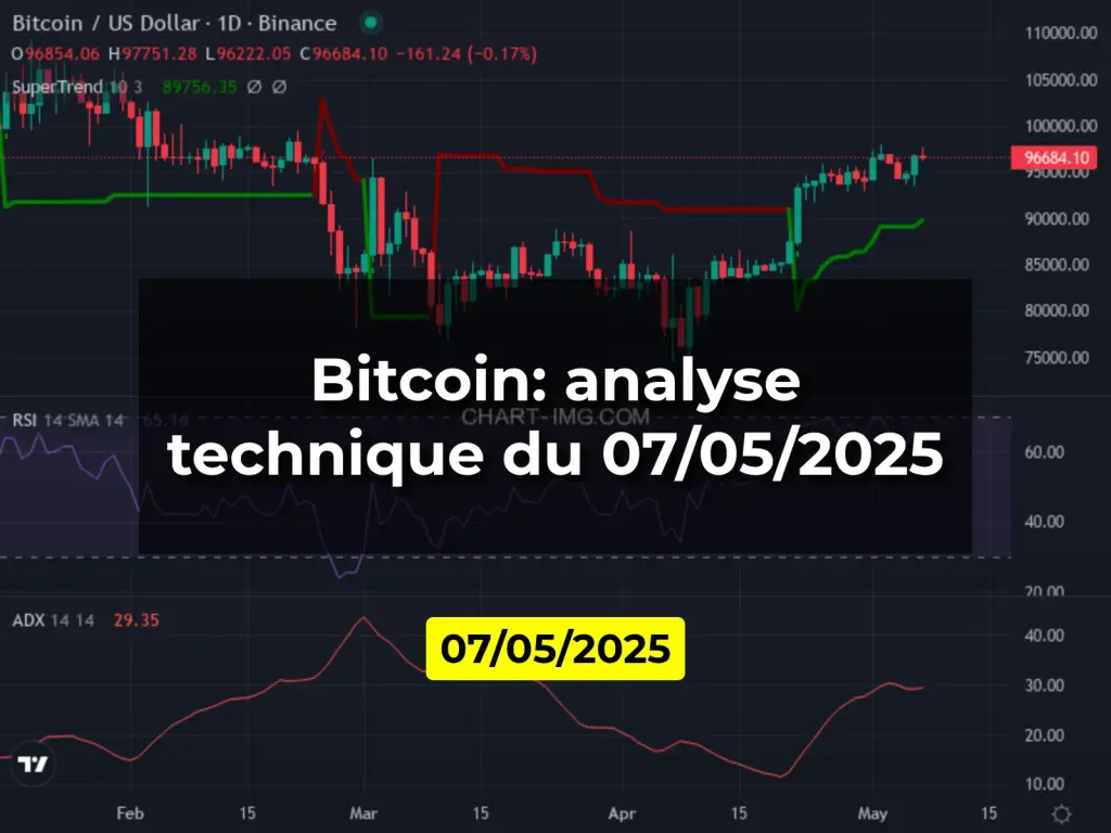 Bitcoin: analyse technique du 07/05/2025