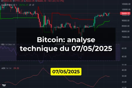 Bitcoin: analyse technique du 07/05/2025