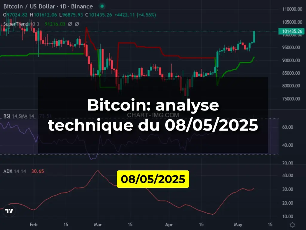 Bitcoin: analyse technique du 08/05/2025