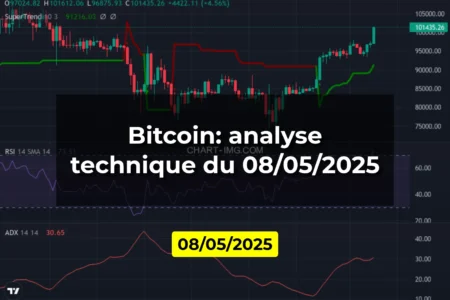 Bitcoin: analyse technique du 08/05/2025