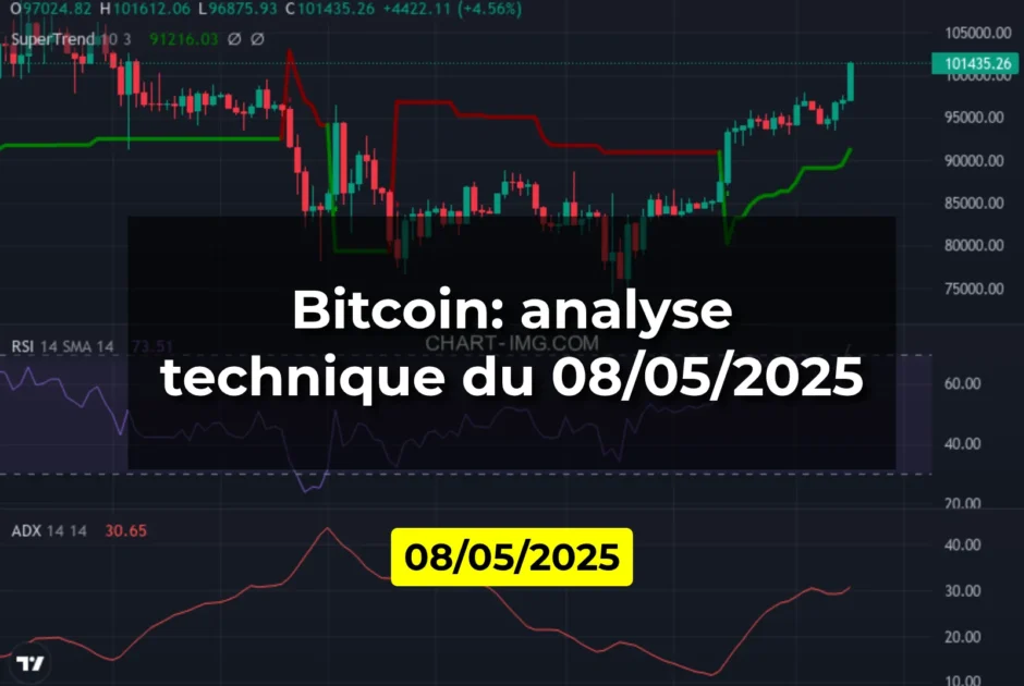 Bitcoin: analyse technique du 08/05/2025