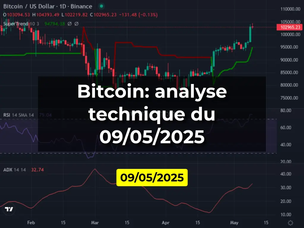 Bitcoin: analyse technique du 09/05/2025
