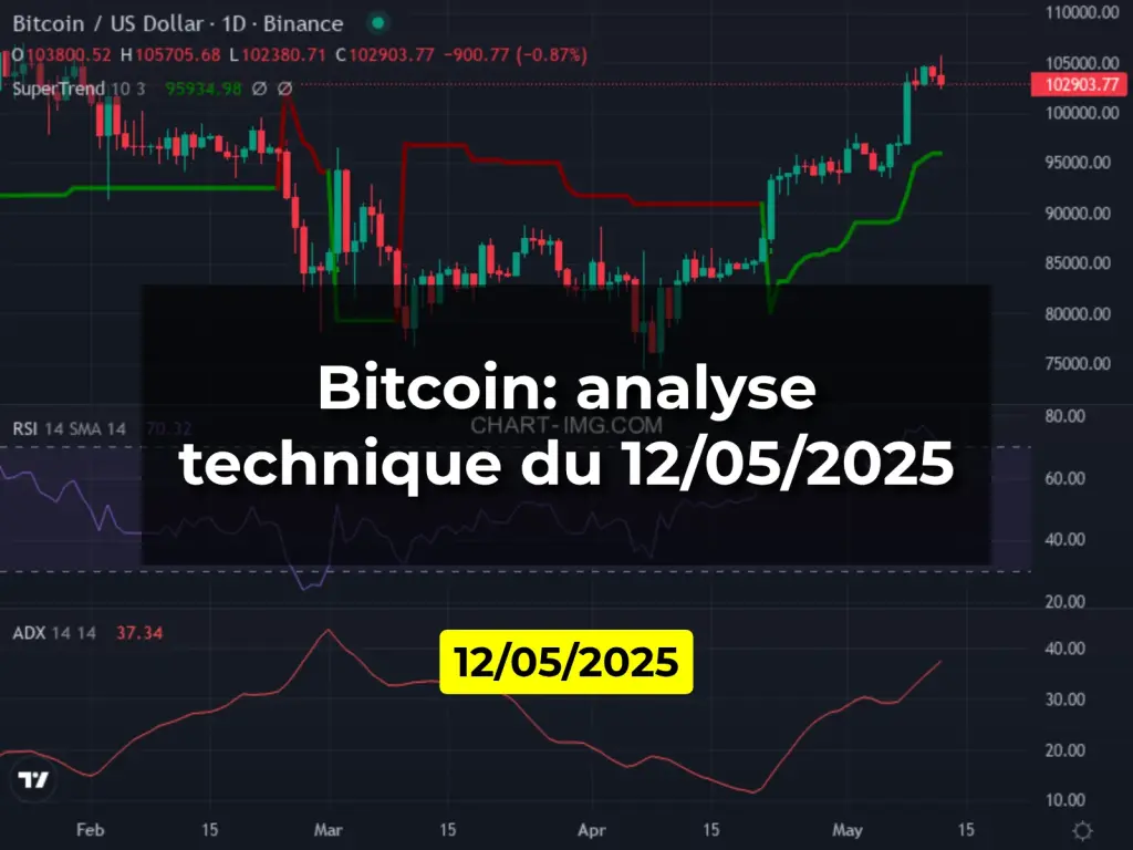 Bitcoin: analyse technique du 12/05/2025