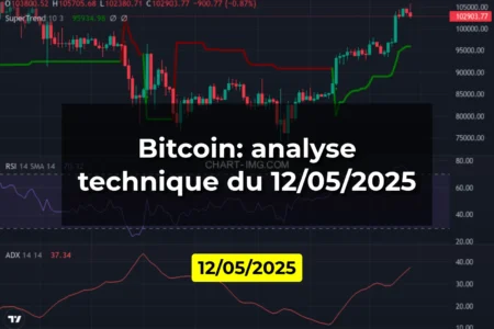 Bitcoin: analyse technique du 12/05/2025