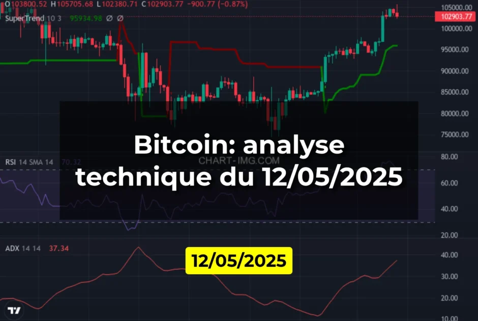 Bitcoin: analyse technique du 12/05/2025
