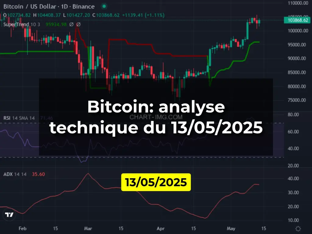 Bitcoin: analyse technique du 13/05/2025