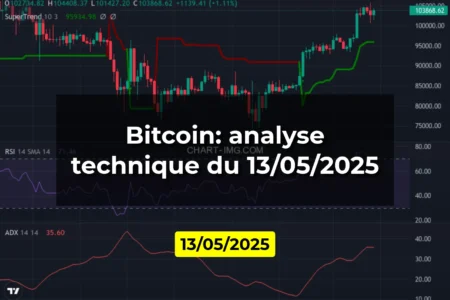 Bitcoin: analyse technique du 13/05/2025