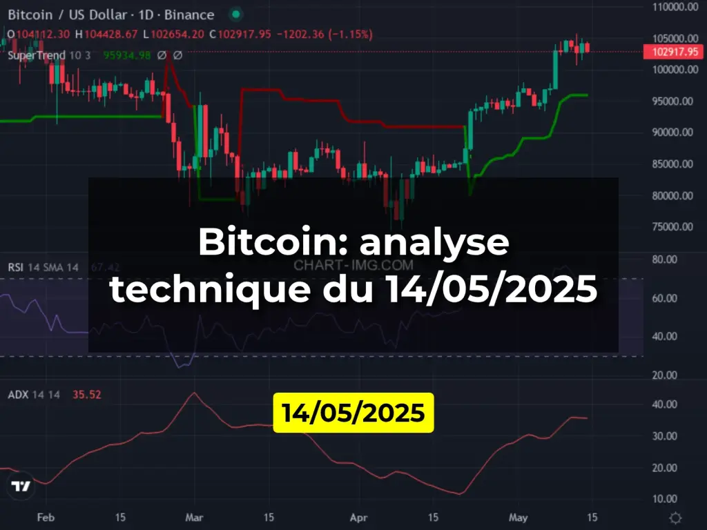 Bitcoin: analyse technique du 14/05/2025