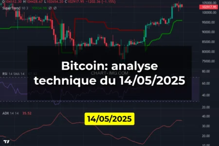 Bitcoin: analyse technique du 14/05/2025