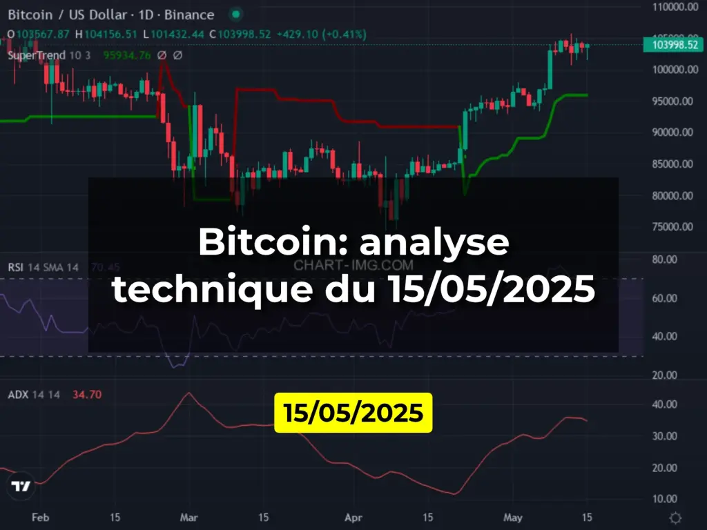 Bitcoin: analyse technique du 15/05/2025