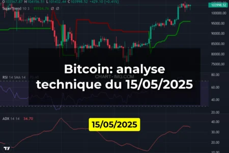 Bitcoin: analyse technique du 15/05/2025