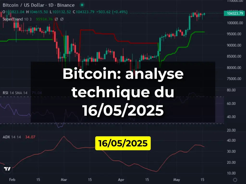 Bitcoin: analyse technique du 16/05/2025