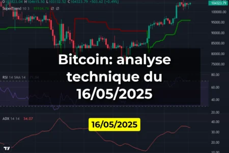 Bitcoin: analyse technique du 16/05/2025