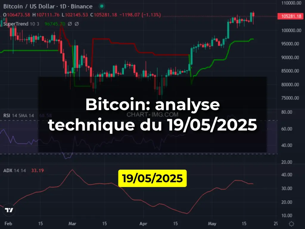 Bitcoin: analyse technique du 19/05/2025