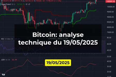 Bitcoin: analyse technique du 19/05/2025