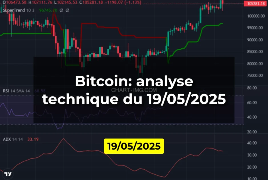 Bitcoin: analyse technique du 19/05/2025