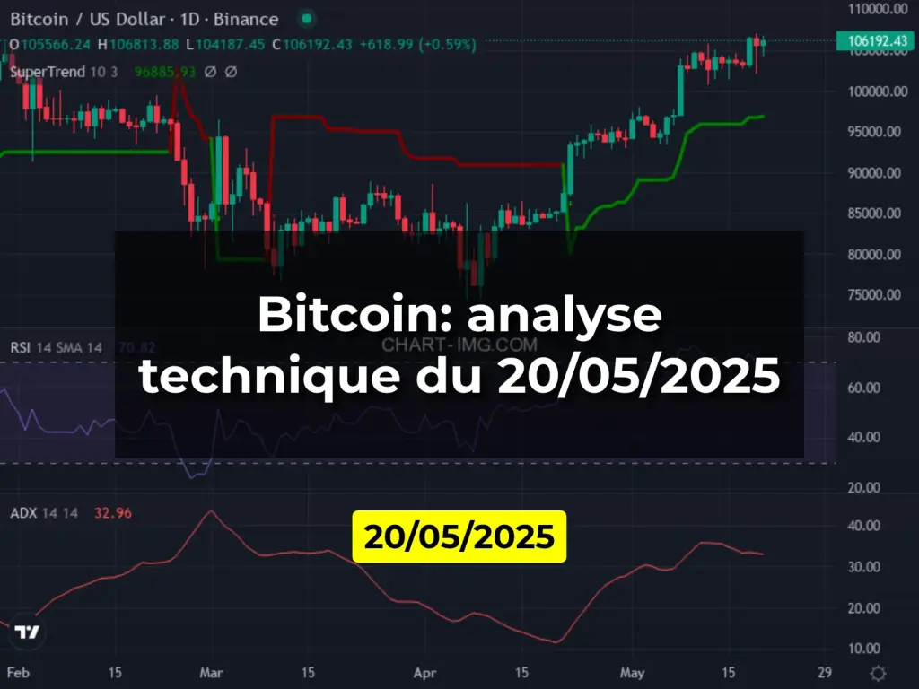 Bitcoin: analyse technique du 20/05/2025