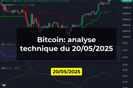 Bitcoin: analyse technique du 20/05/2025