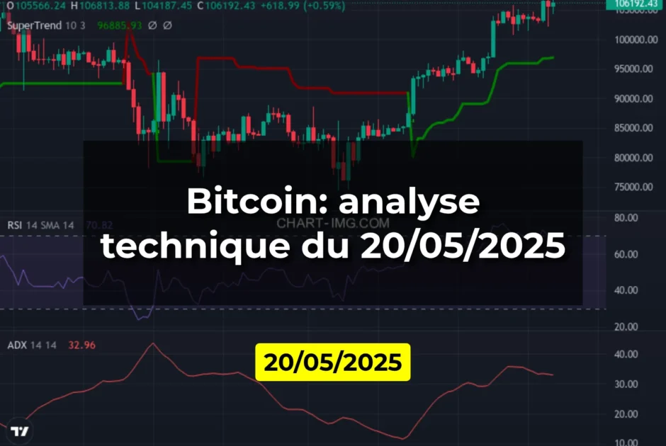 Bitcoin: analyse technique du 20/05/2025