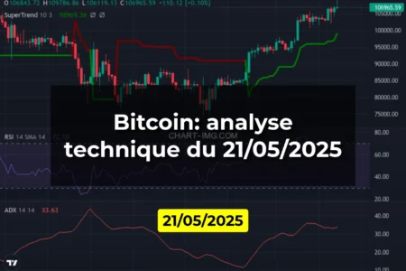 Bitcoin: analyse technique du 21/05/2025