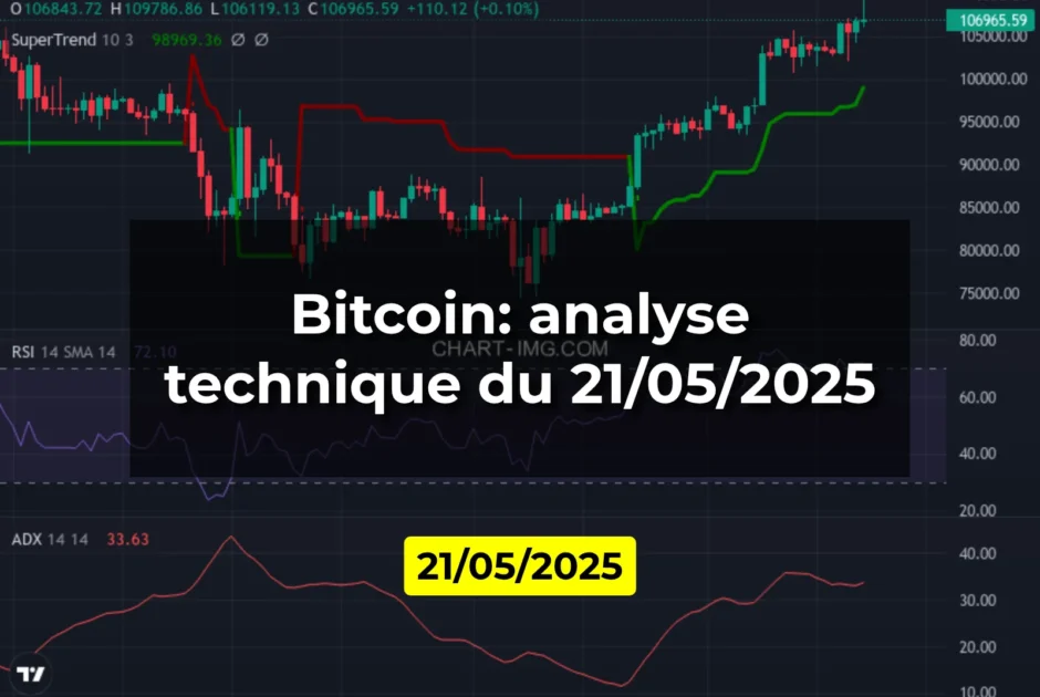 Bitcoin: analyse technique du 21/05/2025