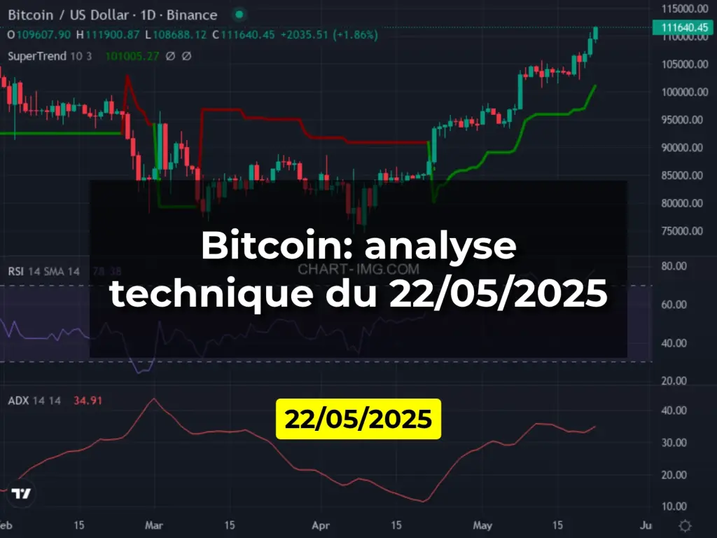 Bitcoin: analyse technique du 22/05/2025