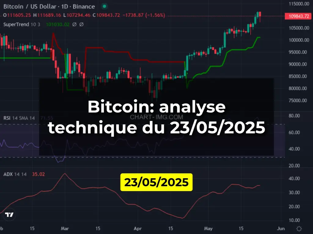Bitcoin: analyse technique du 23/05/2025