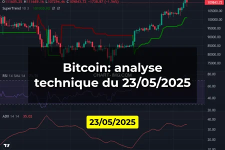 Bitcoin: analyse technique du 23/05/2025