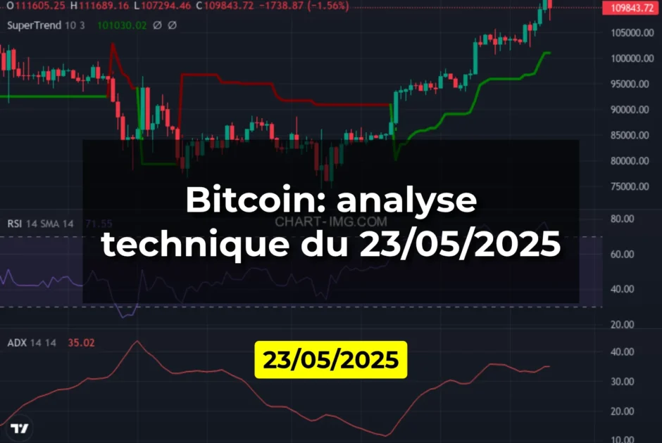 Bitcoin: analyse technique du 23/05/2025
