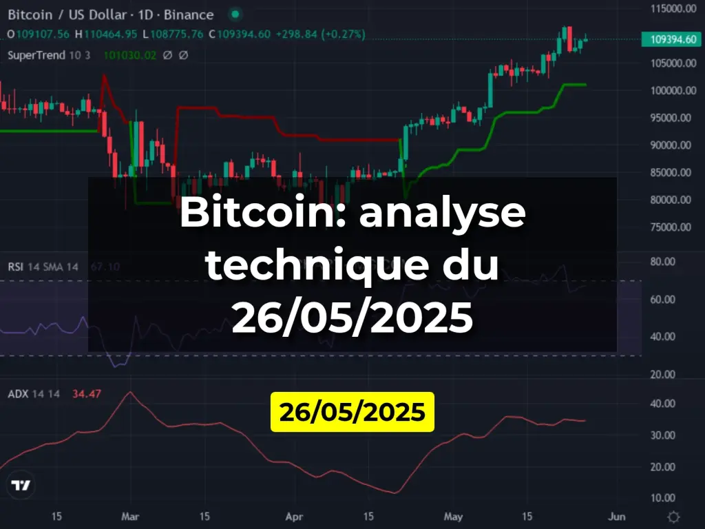 Bitcoin: analyse technique du 26/05/2025