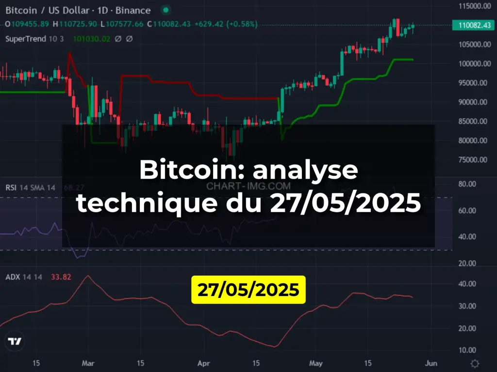 Bitcoin: analyse technique du 27/05/2025