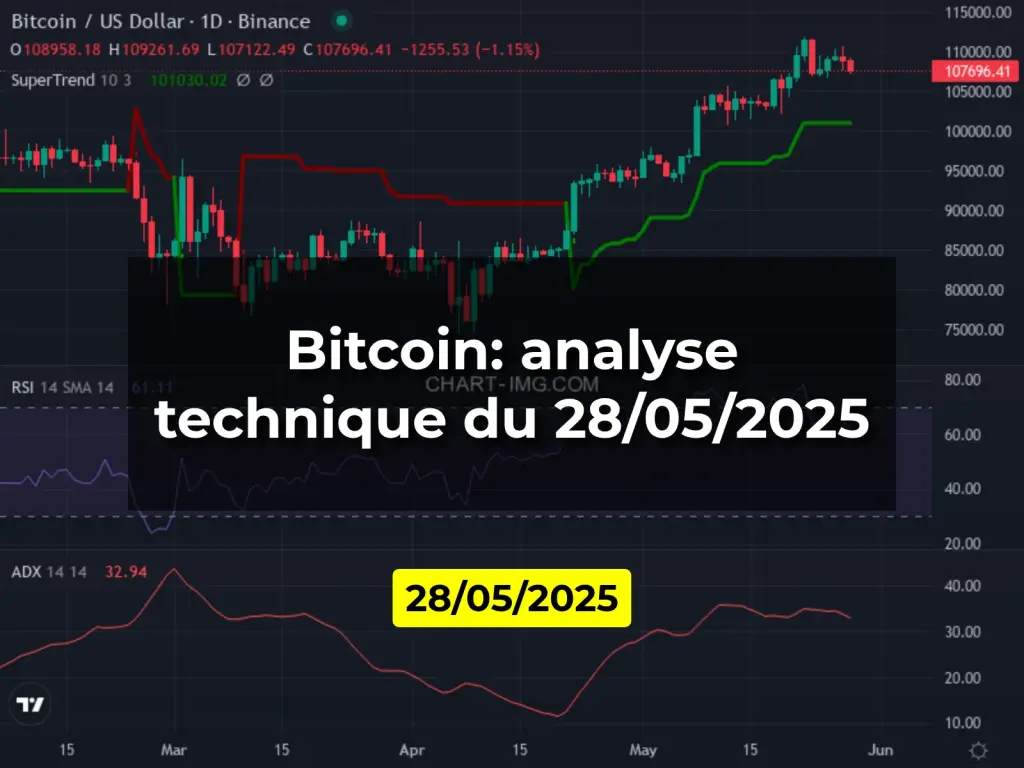 Bitcoin: analyse technique du 28/05/2025
