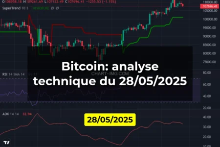 Bitcoin: analyse technique du 28/05/2025