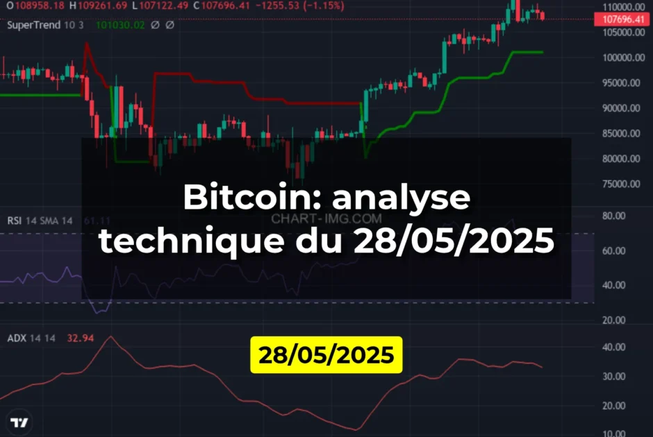 Bitcoin: analyse technique du 28/05/2025
