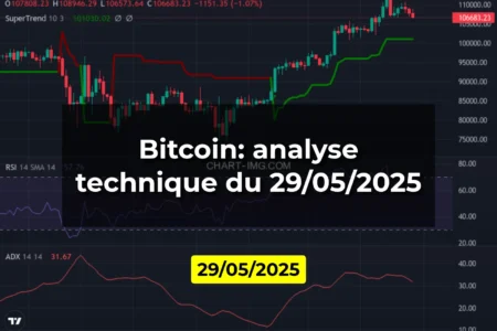 Bitcoin: analyse technique du 29/05/2025