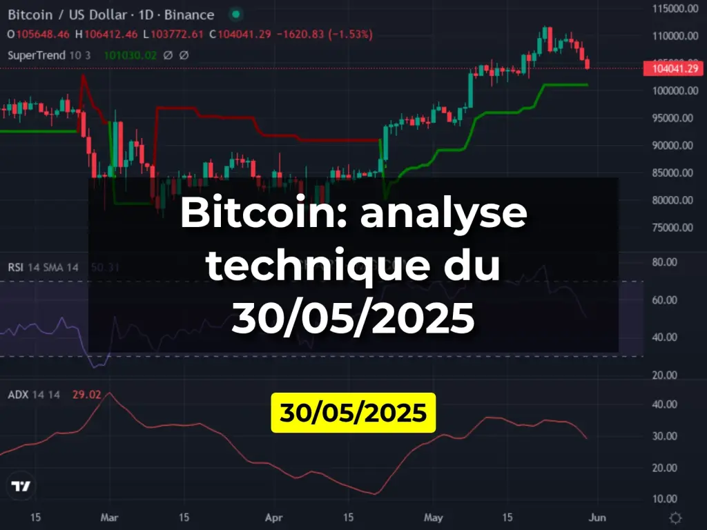 Bitcoin: analyse technique du 30/05/2025