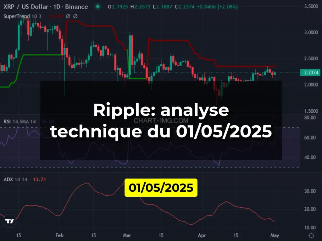 Ripple: analyse technique du 01/05/2025