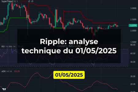 Ripple: analyse technique du 01/05/2025