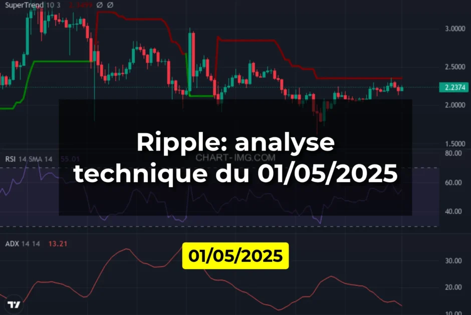 Ripple: analyse technique du 01/05/2025